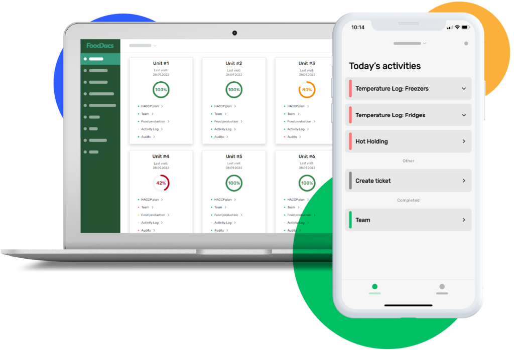ซอฟต์แวร์ Food Safety กับมาตรฐาน HACCP: ธุรกิจต้องรู้อะไรบ้าง?